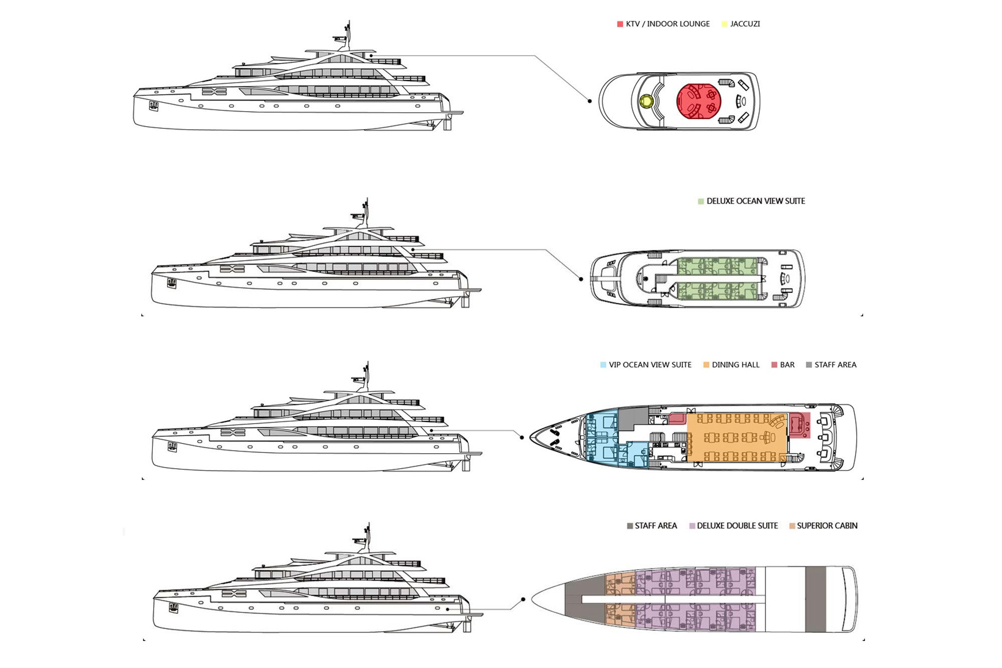 Vessel Layout